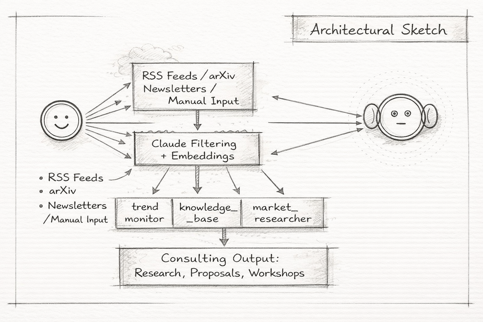 Field Kit consulting intelligence system architecture
